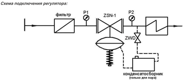 Регулятор давления фланцевый ZSN-1 Kvs= 5 Ду20 Ру16