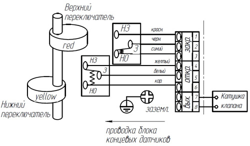 Затвор дисковый поворотный DN.ru GGG50-316L-EPDM Ду200 Ру16, с пневмоприводом DN.ru SA-160 с возвратными пружинами, пневмораспределителем 4M310-08 24В, ручным дублером HDM-4, БПВ AFC2000 и БКВ APL-410N EX