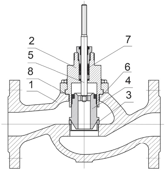 Клапан регулирующий АСТА Р123-CM-2 Ду80 Ру25, фланцевый разгруженный, корпус – высокопрочный чугун, Тmax=220°C, с пневмоприводом ППМ560 (0.8-2.4) и ЭПП121 (4-20 мА)