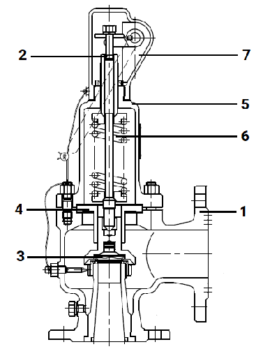 Клапан предохранительный DN.ru SAFE 7001 Ду150/200 Ру16 полноподъемный пружинный фланцевый, корпус - сталь WCB, уплотнение металл/металл (с настройкой 4-6 бар)