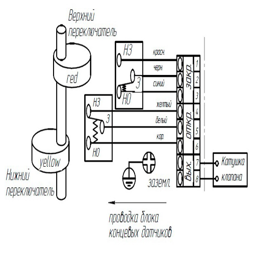 Затворы дисковые поворотные DN.ru WBV3432V-2W-Fb Ду50-300 Ру16, корпус - углеродистая сталь WCB, диск - нержавеющая сталь 316L, уплотнение - VITON, с пневмоприводом SA-083-210 пневмораспределителем 4V320 AC220V присоединение 3/8″ и БКВ APL-510N-EX