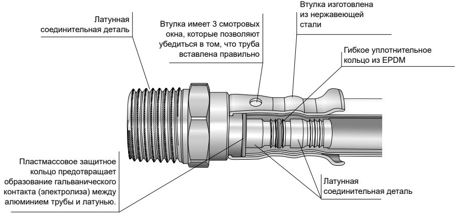Адаптер латунный HENCO 36P Дн20x18 Ру16 для труб V, M и SA-профиль, пресс (металлопластик)/пресс медь