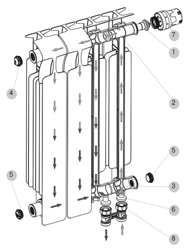 Радиатор биметаллический RIFAR Monolit VENTIL 500х4 секции, мощность 784 Вт, подключение резьбовое - 3/4″, нижнее правое, цвет - белый