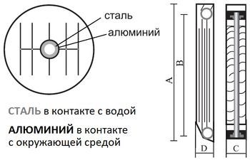 Радиатор биметаллический секционный STI RUS (F) 500/80 10 секций (цвет - белый), боковое подключение